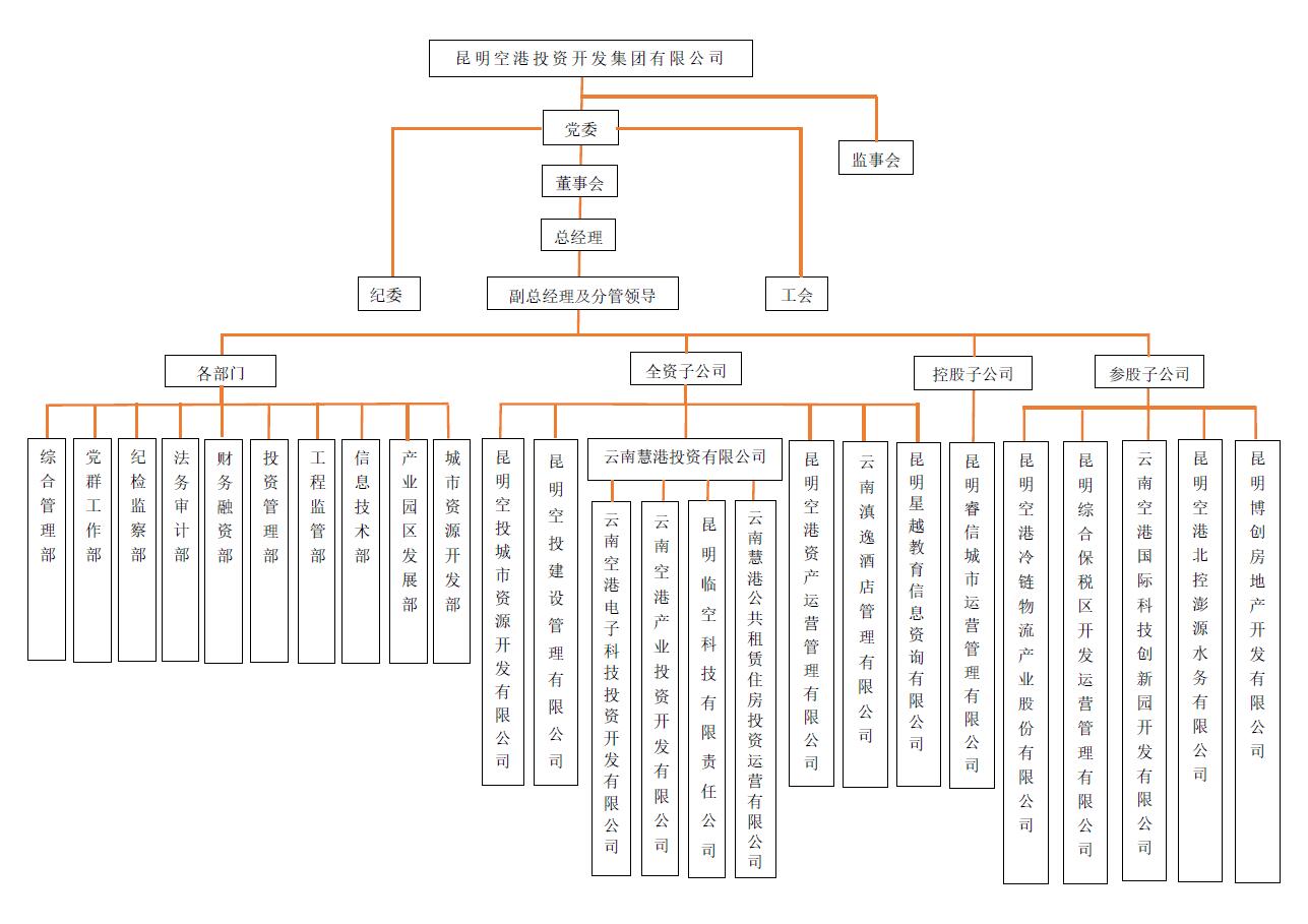 组织架构.jpg
